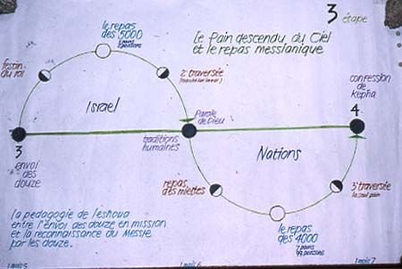 daz-13 -sin-3e et_bibleorale