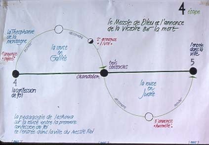 daz. 14_ sin. 4e et_bibleorale