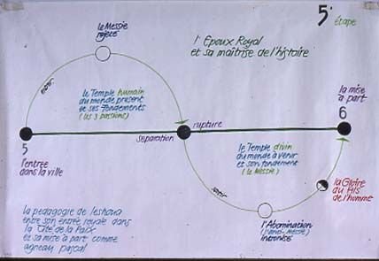 daz. 15 sin. 5e et_bibleorale